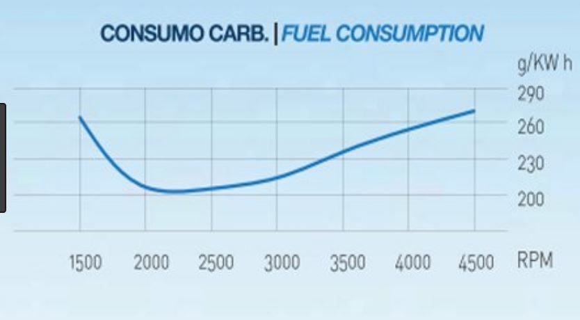 ForumEA/S/consumo potenza.JPG